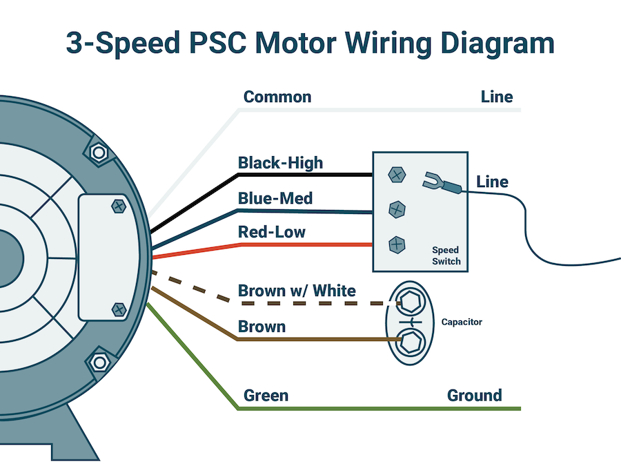 39 Psc Motor Wiring Diagram - Wiring Diagram Online Source