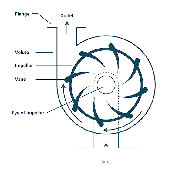 How to Select the Best HVAC Pump for Your Application | Zoro.com