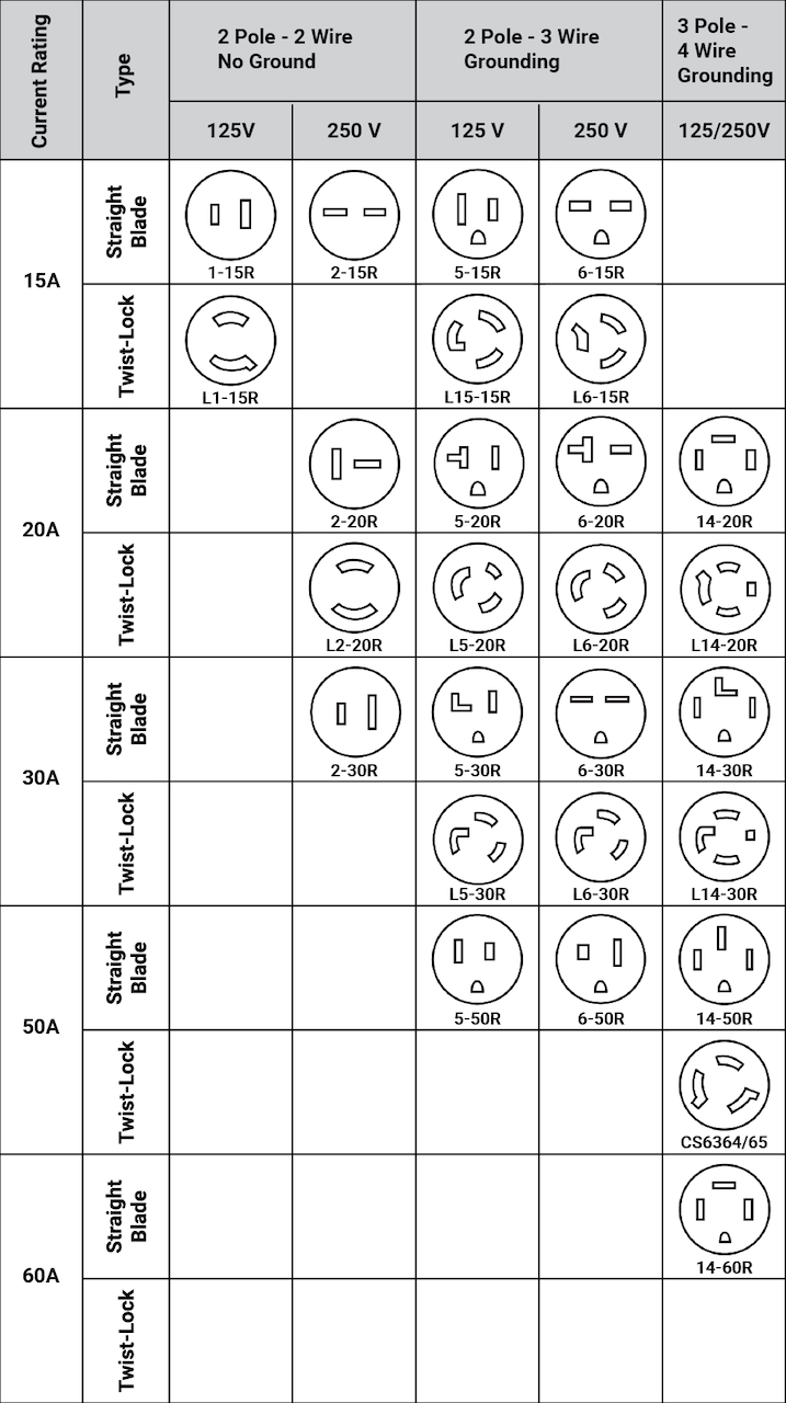 Nema Plug Types Chart